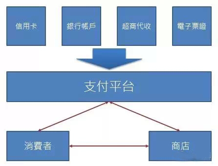 在现代社会，随着消费观念的转变和支付手段的多样化，越来越多的人选择使用个人POS机进行交易。个人POS机不仅可以满足日常生活中的消费需求，还能帮助用户积累积分，提高生活品质。那么，如何领取个人POS机的积分呢？本文将为大家详细介绍。