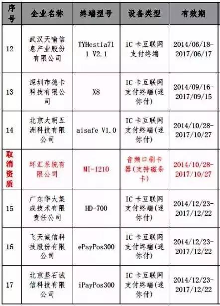 Pos机如何拉取消费清单，操作指南与常见问题解答