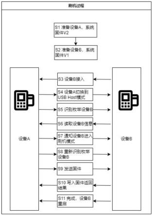 智能POS机刷系统的方法与拓展应用