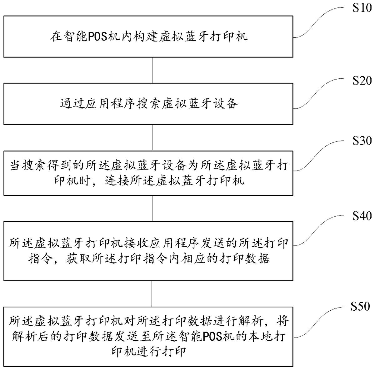 让POS机停止打印纸质单据的可行方法与探讨