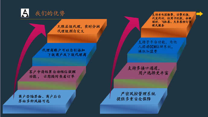 了解POS机退款情况及操作步骤