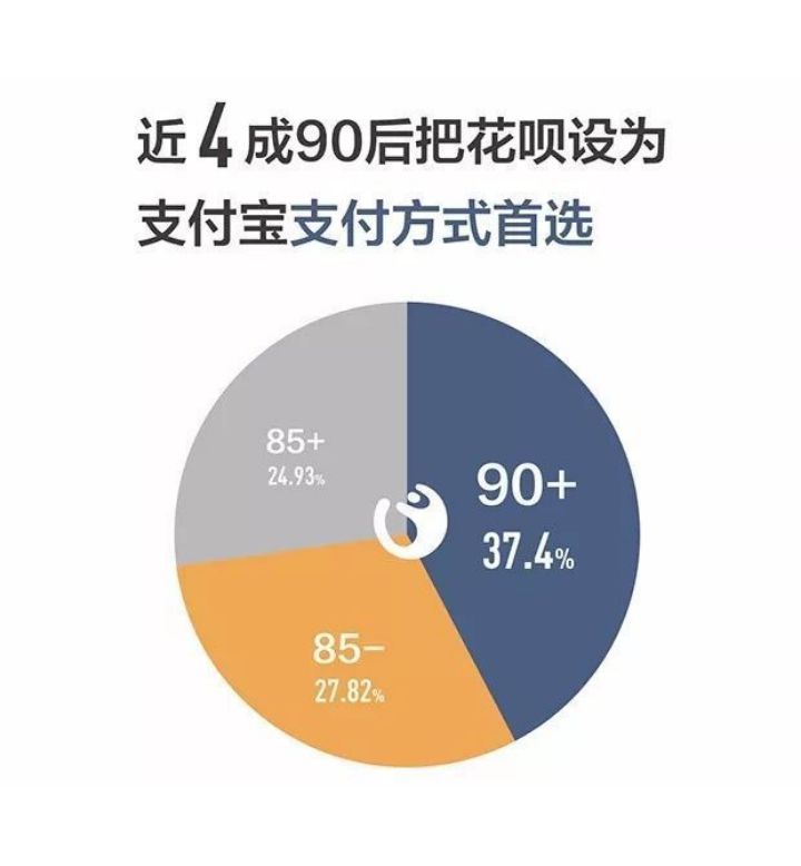 在如今这个消费观念日益成熟的社会，越来越多的人开始使用信用卡进行消费。而在商家与消费者之间的交易过程中，POS机作为一种便捷的支付工具，扮演着举足轻重的角色。然而，随着POS机的广泛应用，一些不法分子也利用POS机进行非法交易，给商家和消费者带来了极大的损失。为了防止这种情况的发生，许多商家开始对POS机的使用进行限制，其中最常见的就是限定刷卡次数。那么，如何通过技术手段来实现POS机的刷卡次数限制呢？本文将从以下几个方面进行探讨。