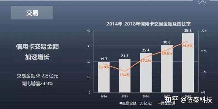 POS机分润怎么做账，一篇文章带你了解行业内幕