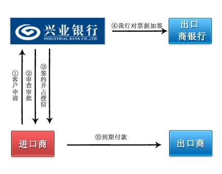 兴业银行POS机推销策略及优势，专业、便捷、服务至上，打造金融纽带风景线。