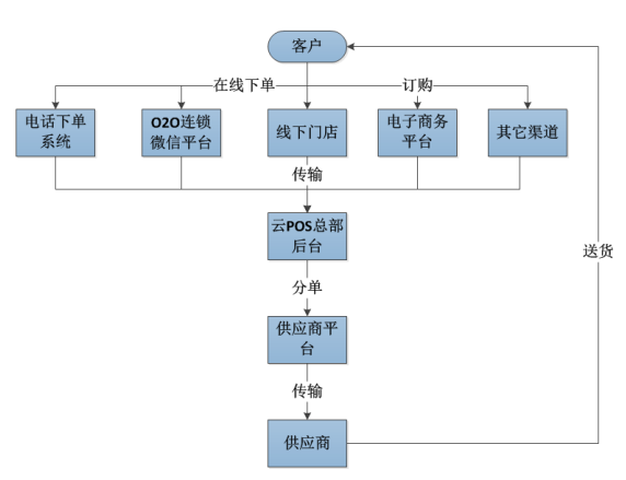 推POS机是怎么盈利的？深入探讨POS机业务的盈利模式和策略