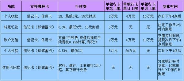 POS机刷担保怎么收费——深入了解POS交易费用