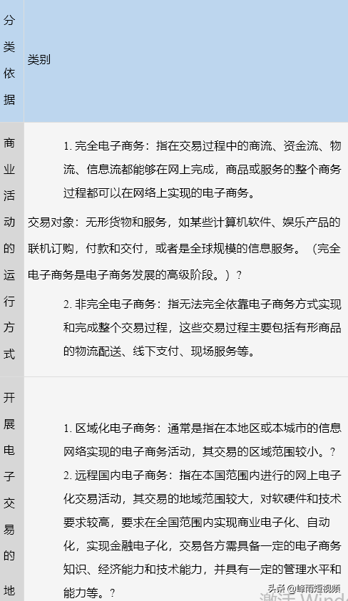 在现代社会，企业逐渐步入电子商务与金融科技相融合的新时代。对于企业而言，完善的管理制度同时衍生各类诸如涉及信息技术和资源消耗的底层结构的实用方案和广泛因素亦亟待考量。在此背景下，有时难免出现一些具体流程的问题，如企业注销POS机的流程及其撤销事宜。本文将围绕这一主题展开，为广大企业主体阐述一个详尽的过程与方案，明确每一个步骤如何顺利推进POS机的撤销工作。