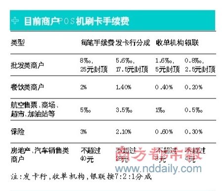 POS机操作费率降低策略与实际应用