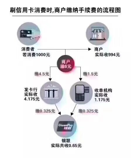 POS机费率是怎么收费的——深度解析与前瞻