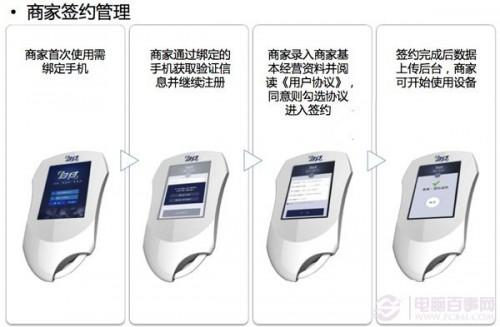 POS机怎么刷高端商户