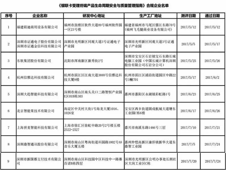 广州怎么申请封顶POS机？——一篇详细的申请指南