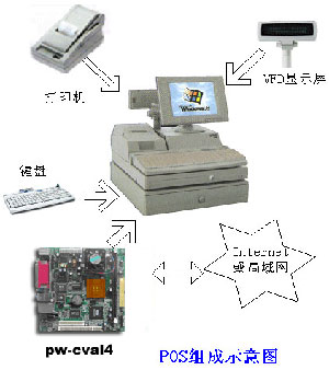 POS机数字按键操作指南及进阶技巧探索