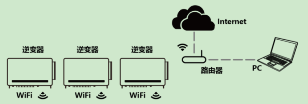 无线POS机网络设置指南，步骤、问题与解决方案