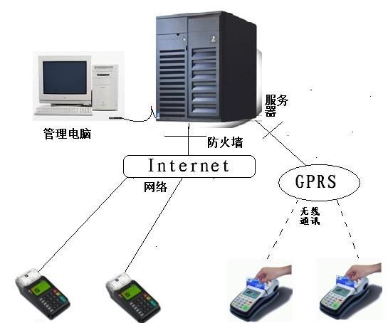 关于POS机刷卡终端怎么查的文章