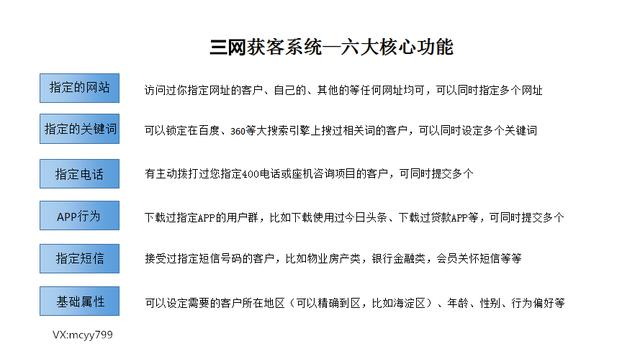 POS机怎么找精准顾客，策略与方法的深度探讨