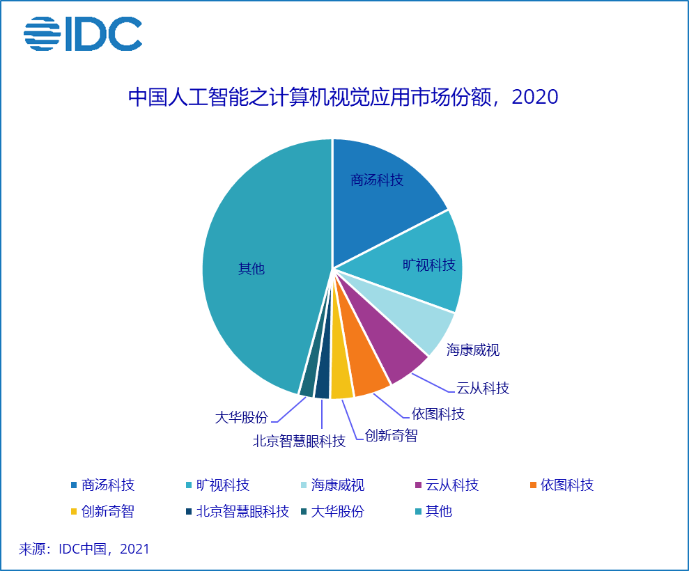 针对时下智能POS市场所显示的需求爆发以及提供的各种各样需求时机日益显露的今天，POS机推广人员的招聘工作已经成为行业和企业关注的重要环节。本文旨在从多角度分析如何招聘合适的POS机推广人员。这包括对POS推广人员的定位和特性，企业筛选的方法和流程等方面展开讨论，并最终展示企业的招聘策略与前景展望。