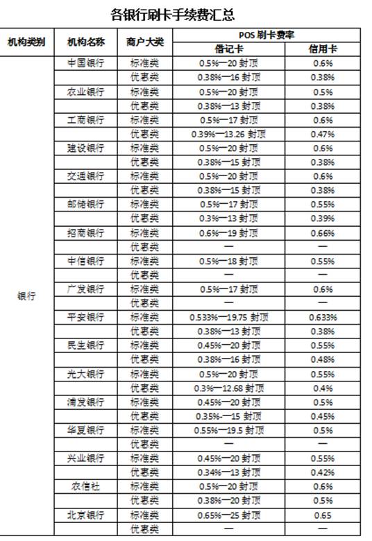 标题建议，“全面解析POS机刷卡费用，费率、业务类型、支付方式对费用的影响”