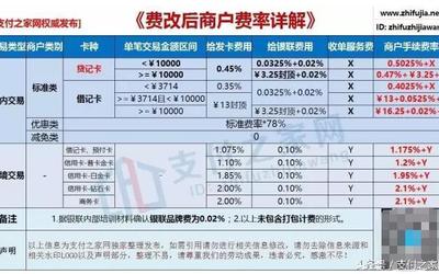 关于POS机的费率计算公式以及其背后的故事