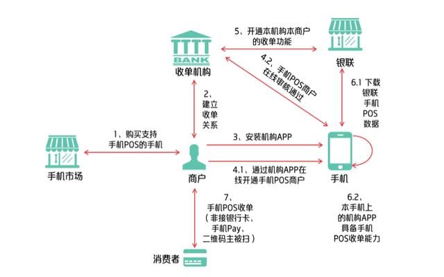 POS机是现代商业活动中不可或缺的一种支付工具，广泛应用于各类商业场所。在日常使用过程中，返回主页设置是POS机操作中经常需要执行的一个基础操作。本文将围绕“POS机如何返回主页设置”这一主题展开联想拓展，介绍POS机的基本功能、操作过程以及一些相关知识。