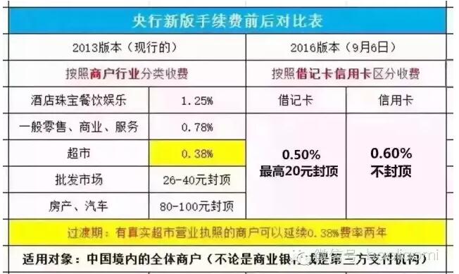 POS机利率是怎么算的？深入了解POS机费率及其影响因素