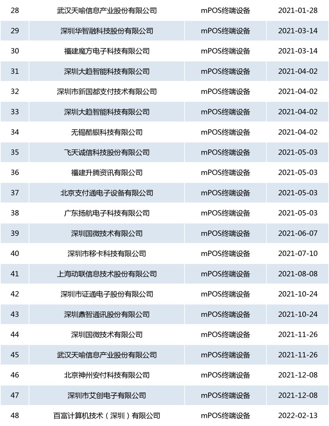 POS机受理机构怎么查询——全面了解与应用指南