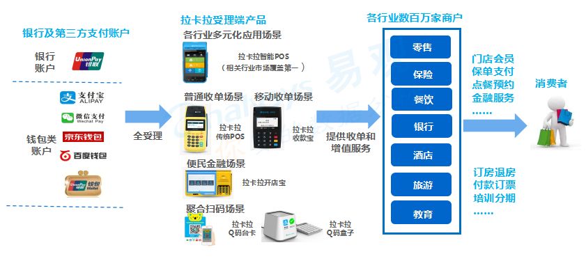 商家使用拉卡拉POS机需注意的基本操作和安全问题