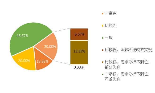 随着现代科技的发展和商业交易的无纸化需求提升，银行和金融机构逐步推行了一系列现代化金融服务设备。在这些现代化的设备中，银行POS机是各大金融机构无法忽视的重要环节，特别是对于零售商、批发商或商业经营网点，能使用上这类高质量的专业终端是必须的趋势所在。基于此思考依托的文章包括了近日是国内外领域各个反馈维度的成效体现的视角下的立论述推理对比与建议导向改善几大构成要素集合在一起作为一个宽泛话讲的承载工具展开介绍瑞银行POS机的使用方式。以下是关于瑞银行POS机的使用指南及相关探讨，