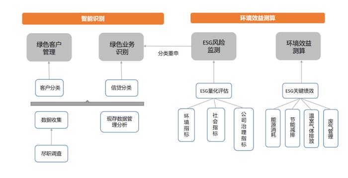 随着现代科技的发展和商业交易的无纸化需求提升，银行和金融机构逐步推行了一系列现代化金融服务设备。在这些现代化的设备中，银行POS机是各大金融机构无法忽视的重要环节，特别是对于零售商、批发商或商业经营网点，能使用上这类高质量的专业终端是必须的趋势所在。基于此思考依托的文章包括了近日是国内外领域各个反馈维度的成效体现的视角下的立论述推理对比与建议导向改善几大构成要素集合在一起作为一个宽泛话讲的承载工具展开介绍瑞银行POS机的使用方式。以下是关于瑞银行POS机的使用指南及相关探讨，