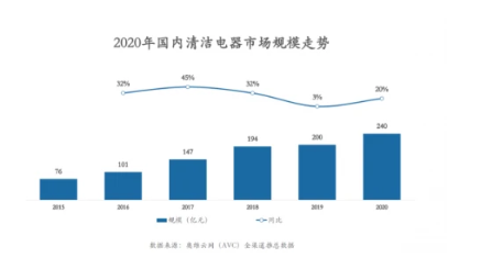 在如今这个科技日新月异的时代，支付方式也在不断地发展和创新。而京东金融作为中国知名的互联网金融服务平台，为广大用户提供了便捷的支付服务。其中，京东金融POS机就是其中的一员，它可以帮助商户实现快速、安全的移动支付收款。那么，究竟如何使用京东金融POS机呢？本文将为您提供详细的使用指南。