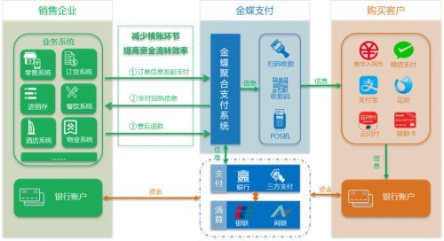 POS机商户修改流程，准备材料、联系支付机构、填写申请、审核、培训及正式变更等各环节详解。操作中的注意事项和拓展知识须知。