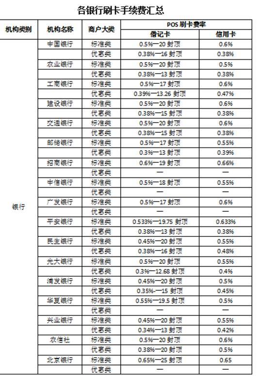 关于个人POS机费率计算的文章