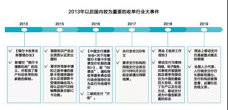 POS机开发，技术、流程与市场竞争的深入探讨，或者，POS机技术揭秘，开发流程、市场洞察与技术挑战全解析