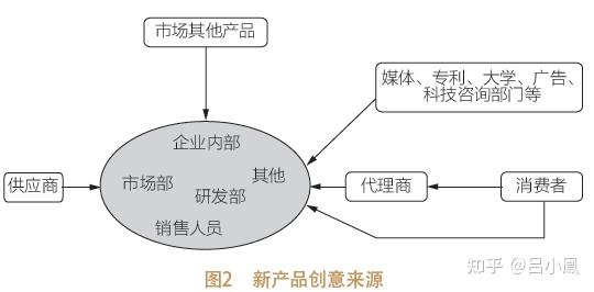 一、开篇分析市场定位及潜力商机，