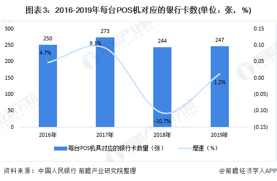 POS机是如何获利的？一篇文章带你了解