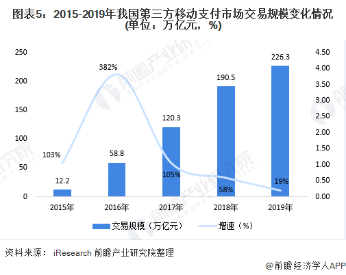 POS机盈利模式及影响因素，交易、套现、分期付款手续费及增值服务费和广告收入