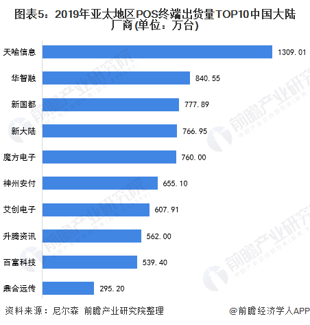 了解POS机费率计算方法，选择合适的POS机