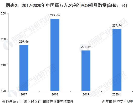 POS机利率6.3怎么算？一篇文章带你了解