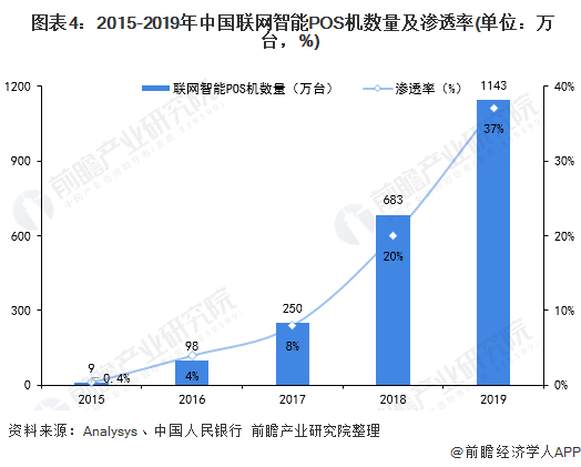 POS机利率6.3怎么算？一篇文章带你了解