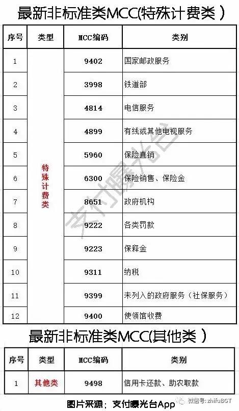 POS机跳码，挑战与控制艺术