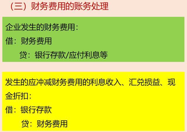 POS机报销怎么做账——从基础到进阶的账务处理详解