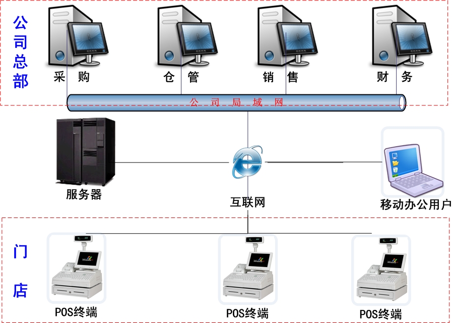 在现代商业环境中，POS(Point of Sales)终端已经成为许多商家不可或缺的工具。它可以帮助商家追踪销售数据、管理库存、处理支付等等。然而，要想充分利用POS终端的功能，首先需要对其进行激活和使用。本文将详细介绍如何激活并使用POS终端。