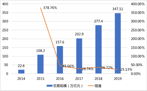 POS机销售渠道策略与市场拓展攻略，如何找到理想的销售渠道？