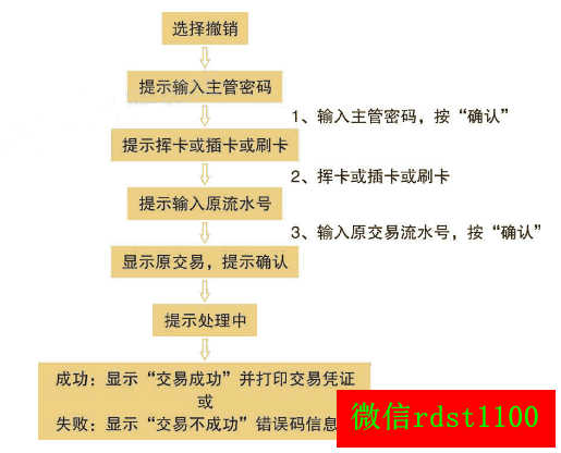 POS机返销怎么操作视频教程，轻松掌握退款、撤销交易的技巧