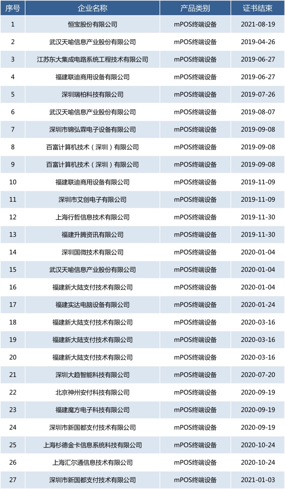 在我们生活的大环境下，电子支付已成为人们日常生活中的主流支付方式。这其中，POS机（销售终端点设备）无疑扮演了至关重要的角色。今天我们就一起来探讨一下怎么用POS机进行支付，以及如何利用这一便捷的工具促进更高效的生活与工作模式。为了更好地进行演示说明，我特意拓展分析每一部分内容并为各个知识点带来了逻辑关系严密的事件回顾法连贯场景扩展应用大创新讲一个大题目观念，（是一篇脑补完整版概念大创作的）本文以一顾客商场购物用POS机支付流程展开描写和联想拓展。首先介绍基本的支付流程，再探讨相关应用，以及安全性和创新方面的话题，最后把大篇幅留在日常生活及行业发展对未来POSI应用的深刻思索与展望未来如何对旧机具持续革新的步伐上去论述可能还有时代人文关怀考虑个人观点无限交融讲述理论探讨。让我们开始吧！