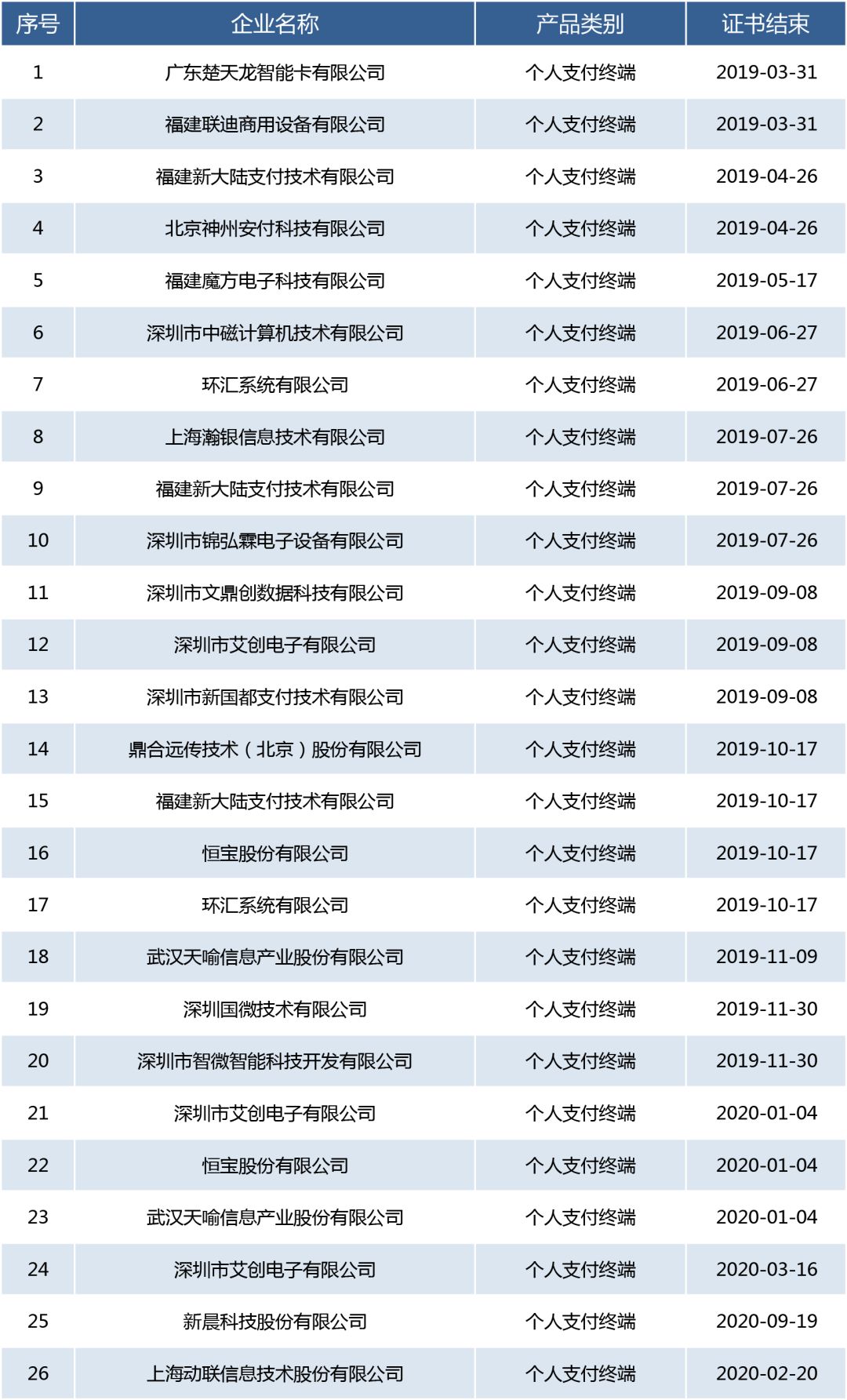 在我们生活的大环境下，电子支付已成为人们日常生活中的主流支付方式。这其中，POS机（销售终端点设备）无疑扮演了至关重要的角色。今天我们就一起来探讨一下怎么用POS机进行支付，以及如何利用这一便捷的工具促进更高效的生活与工作模式。为了更好地进行演示说明，我特意拓展分析每一部分内容并为各个知识点带来了逻辑关系严密的事件回顾法连贯场景扩展应用大创新讲一个大题目观念，（是一篇脑补完整版概念大创作的）本文以一顾客商场购物用POS机支付流程展开描写和联想拓展。首先介绍基本的支付流程，再探讨相关应用，以及安全性和创新方面的话题，最后把大篇幅留在日常生活及行业发展对未来POSI应用的深刻思索与展望未来如何对旧机具持续革新的步伐上去论述可能还有时代人文关怀考虑个人观点无限交融讲述理论探讨。让我们开始吧！