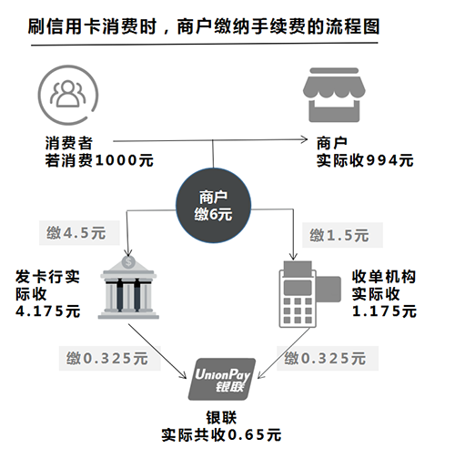 消费贷POS机收费详解，费率、模式与影响因素