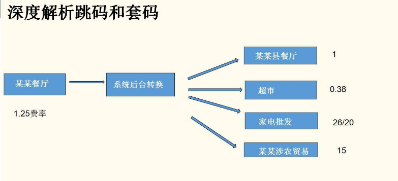 深度解析如何查证POS机跳码事件？8221码的重要性及解读