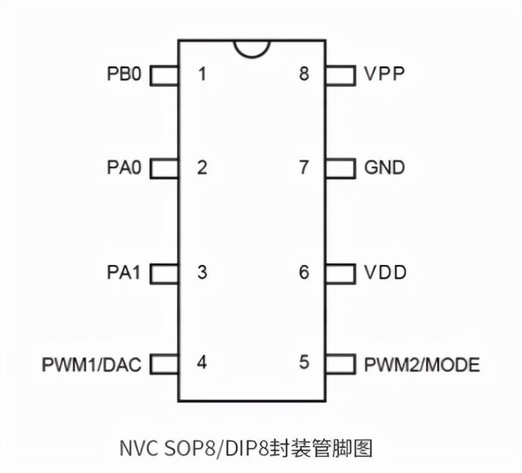 POS机底层芯片更换指南