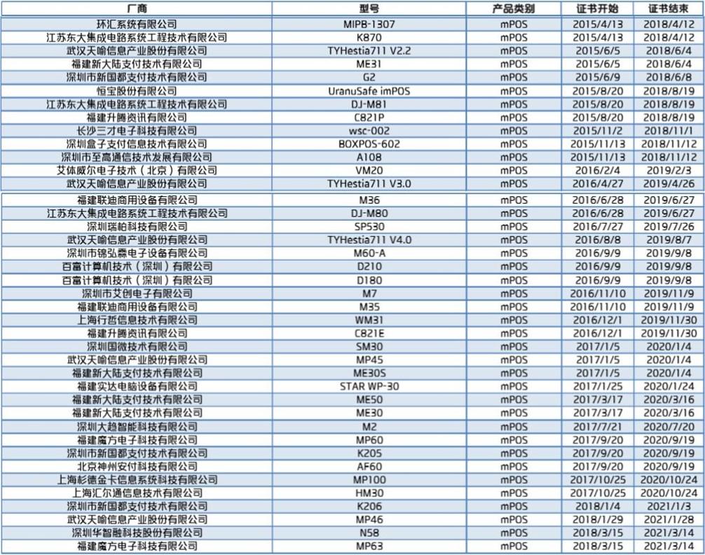 POS机到期怎么办理？