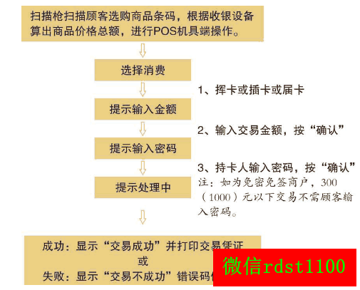 商业收银POS机刷卡操作指南，轻松掌握支付流程